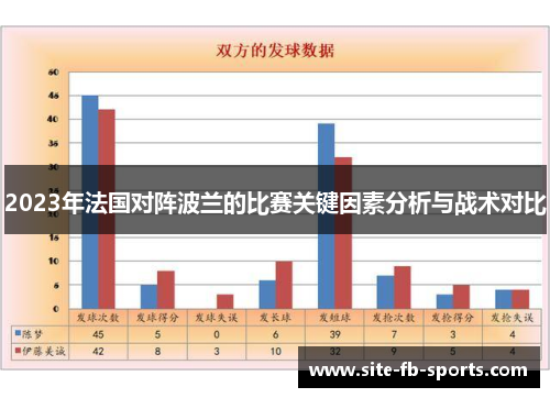 2023年法国对阵波兰的比赛关键因素分析与战术对比 2023年法国对阵波兰的比赛关键因素分析与战术对比