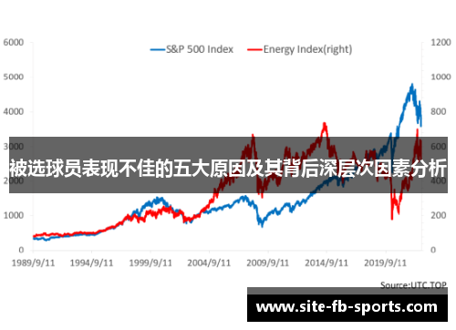 被选球员表现不佳的五大原因及其背后深层次因素分析