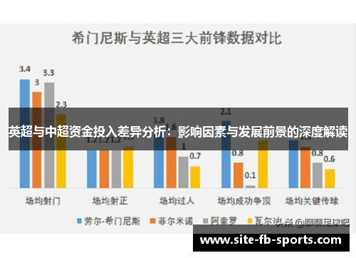 英超与中超资金投入差异分析：影响因素与发展前景的深度解读