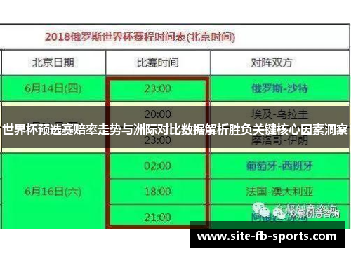 世界杯预选赛赔率走势与洲际对比数据解析胜负关键核心因素洞察