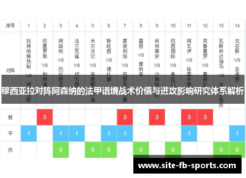穆西亚拉对阵阿森纳的法甲语境战术价值与进攻影响研究体系解析