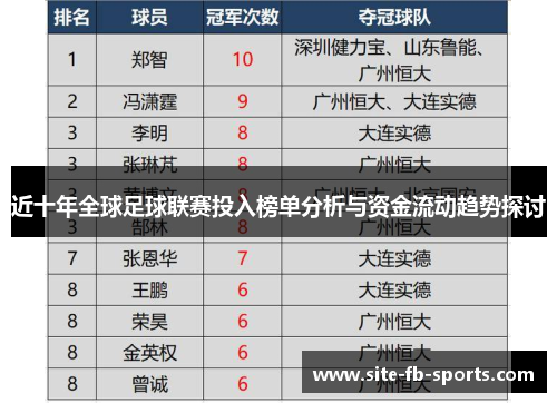近十年全球足球联赛投入榜单分析与资金流动趋势探讨