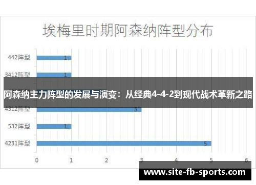 阿森纳主力阵型的发展与演变：从经典4-4-2到现代战术革新之路